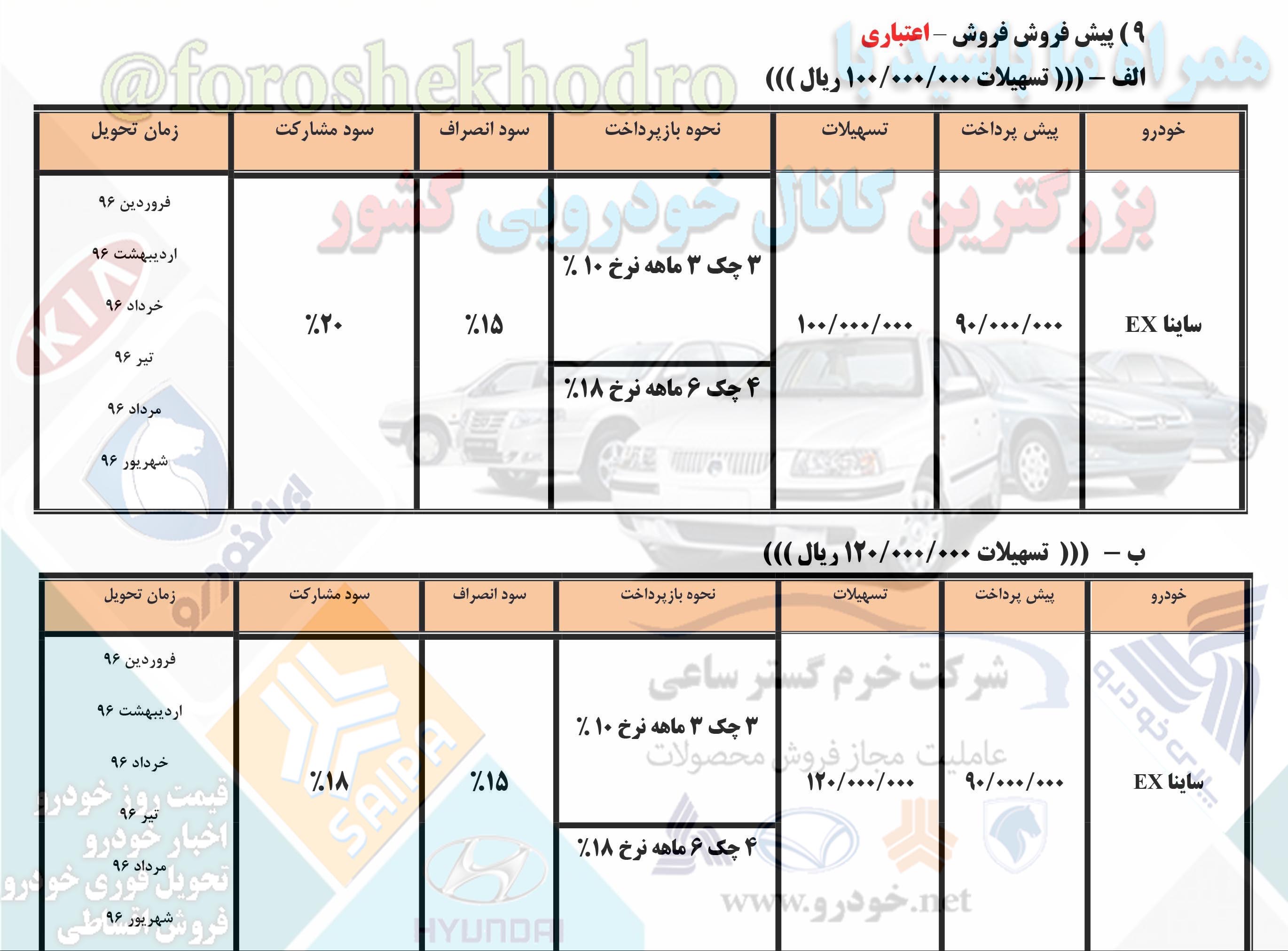 فروش اقساطی ساینا